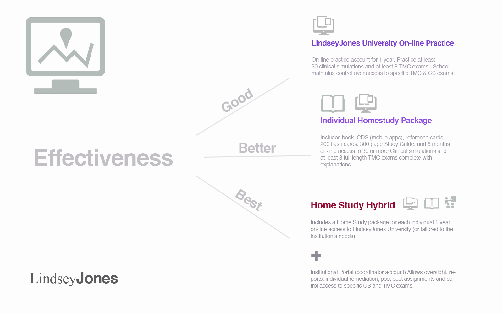 hybrid homestudy